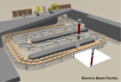 E-Beam Sterilization
