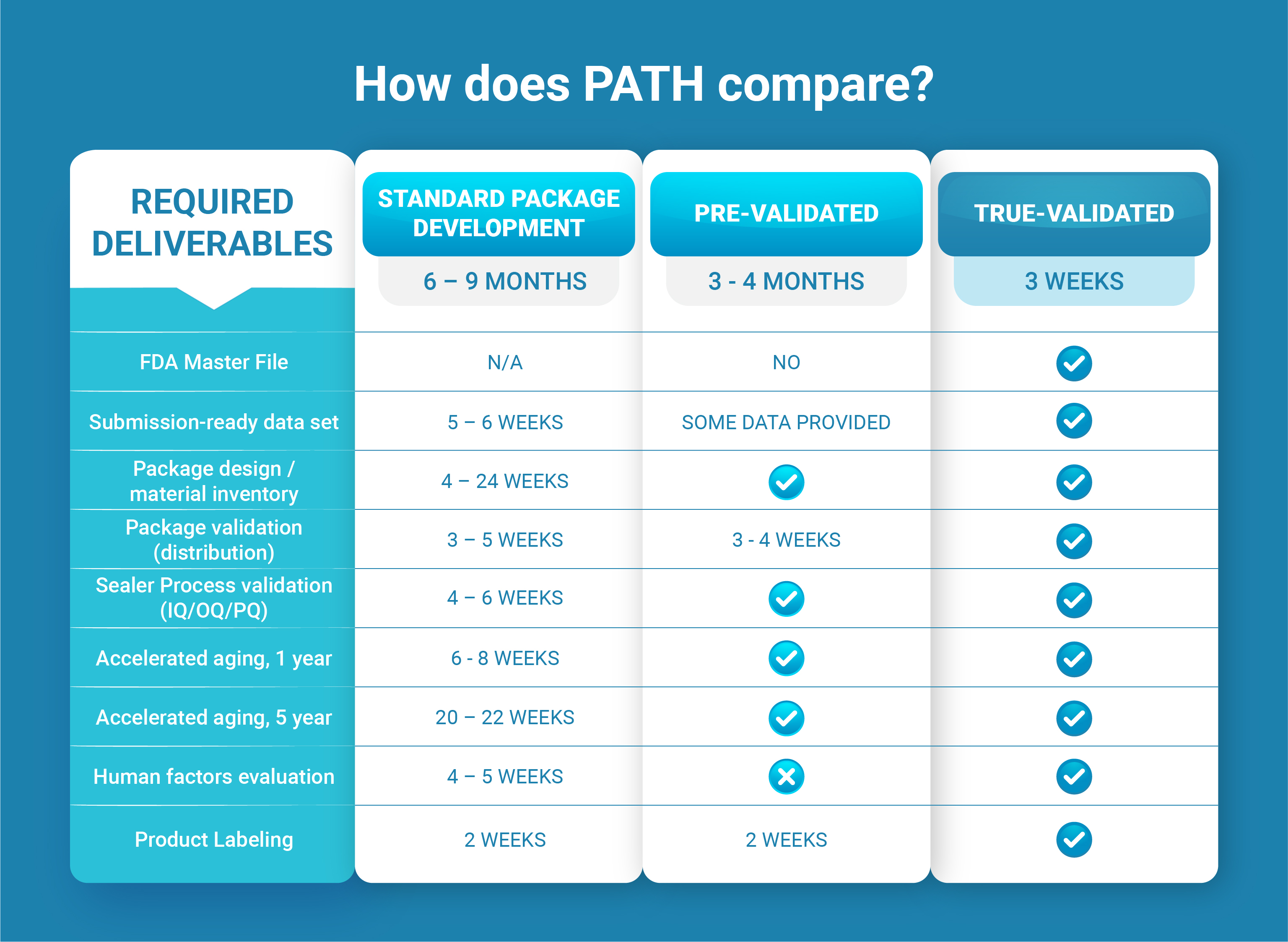 Comparison Table